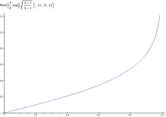 velocity-rapidity graph