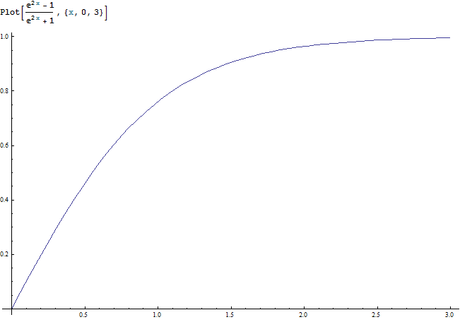 rapidity-velocity graph